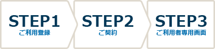 1.ご利用登録／2.ご契約／3.ご利用者専用画面